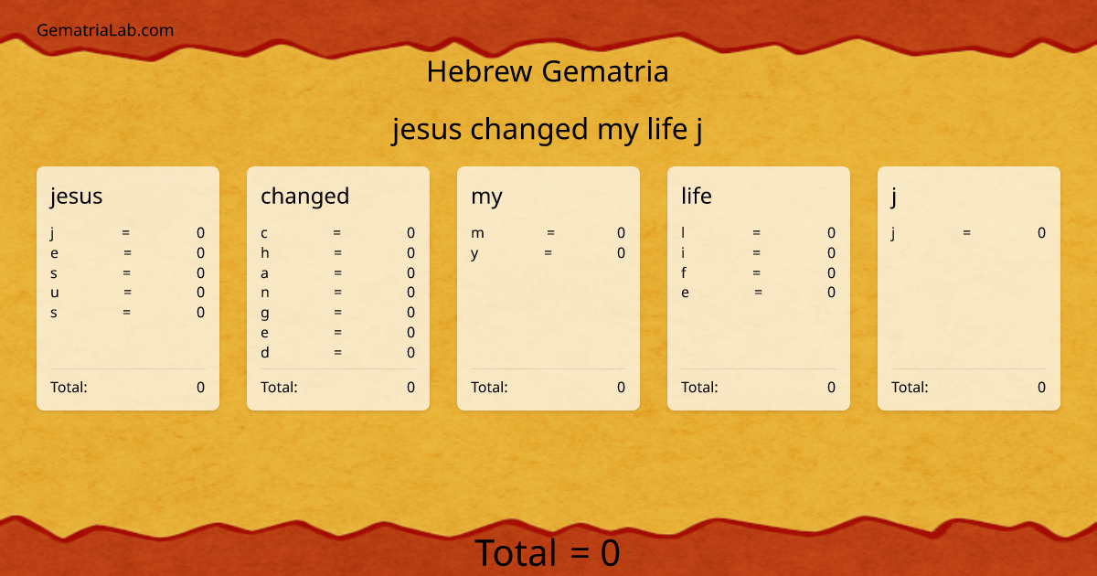 jesus changed my life j in hebrew Gematria